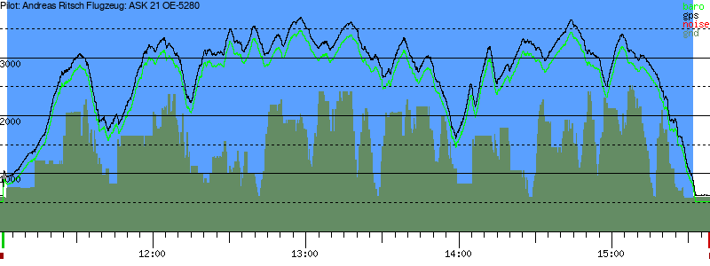 Barometer